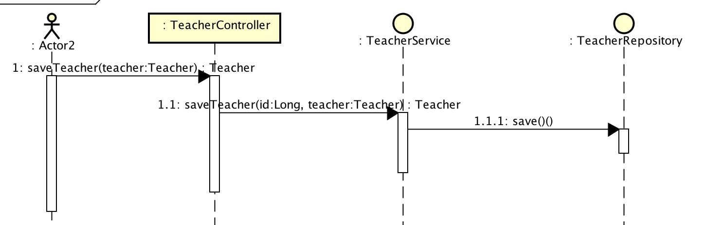 springmvc seq
