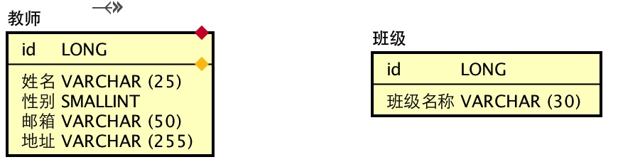 /SpringMVC/assets/image/chapter3/1.png