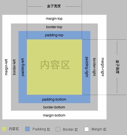 /WebCourse2017/assets/image/chapter3/1.jpeg